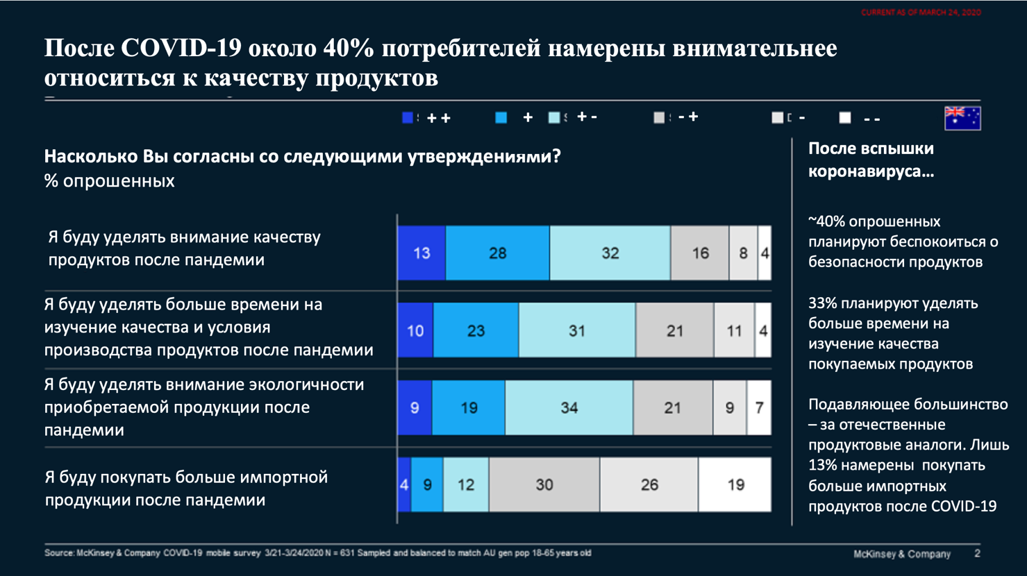 Влияние пандемии на туризм. Пандемия розничная торговля. Экономика после пандемии. Тенденции в туризме после пандемии.